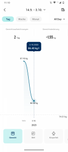 Etekcity Personenwaage App Trends