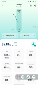 Etekcity Personenwaage Messdaten