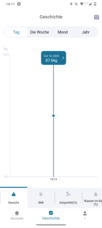 GRIFEMA GA2001 Testergebnisse als Diagramm in App