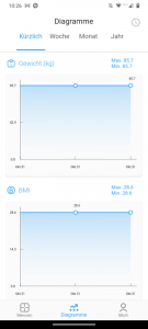HEIMWERT Körperfettwaage App Anzeige Diagramme