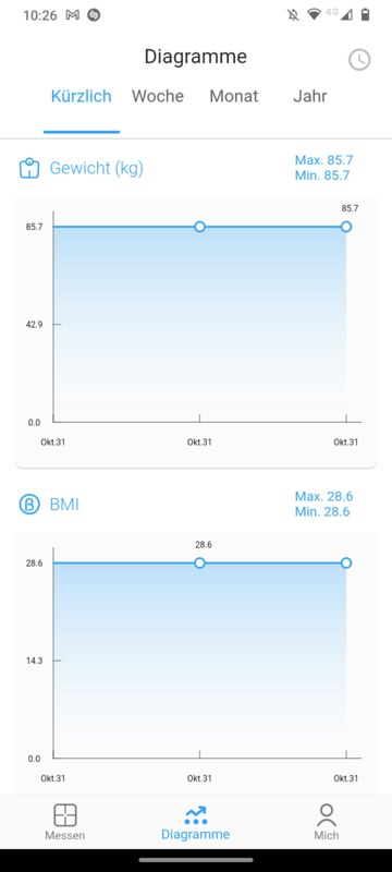 HEIMWERT Körperfettwaage App Anzeige Diagramme