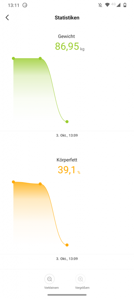 Xiaomi Mi Smart Scale 2 Test Messdaten Übersicht
