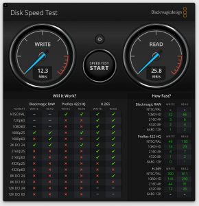 SanDisk Cruzer Snap USB-Stick Datenraten 1 Gigabyte