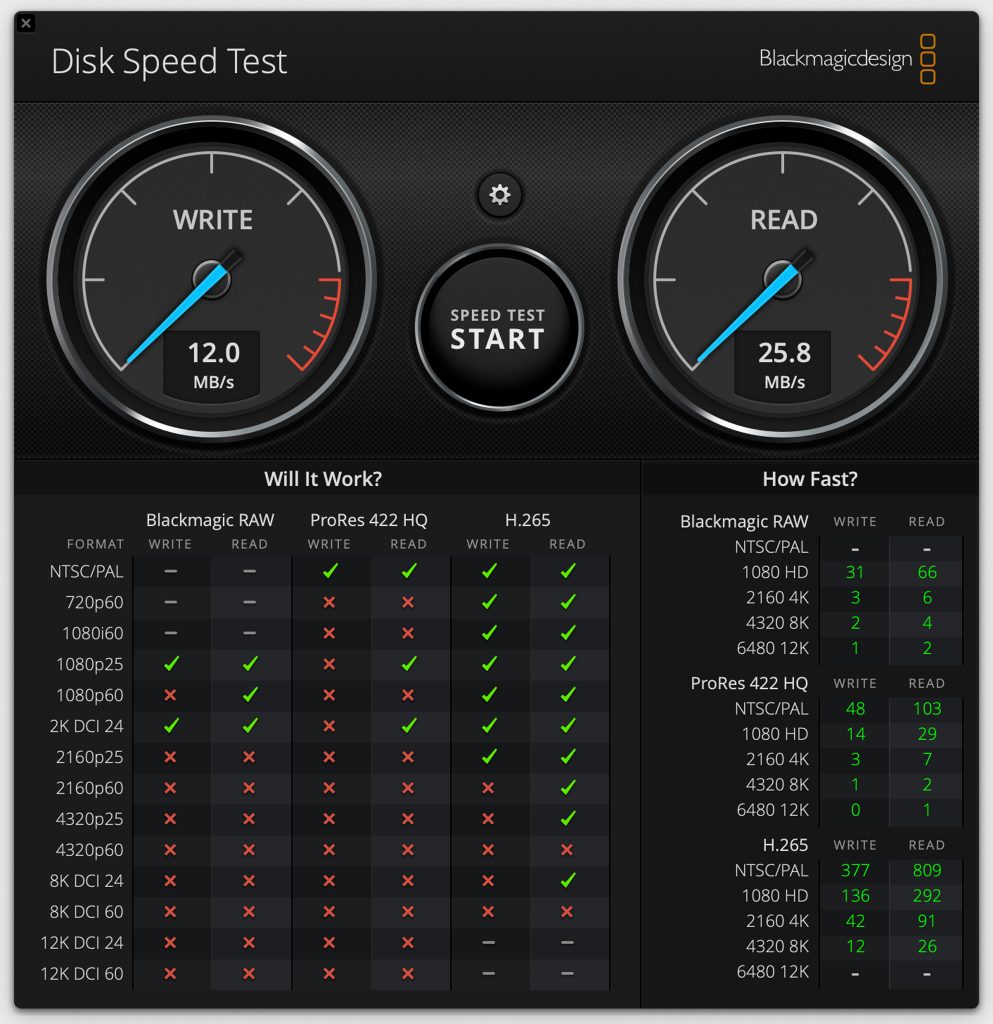SanDisk Cruzer Snap USB-Stick Datenraten 4 Gigabyte