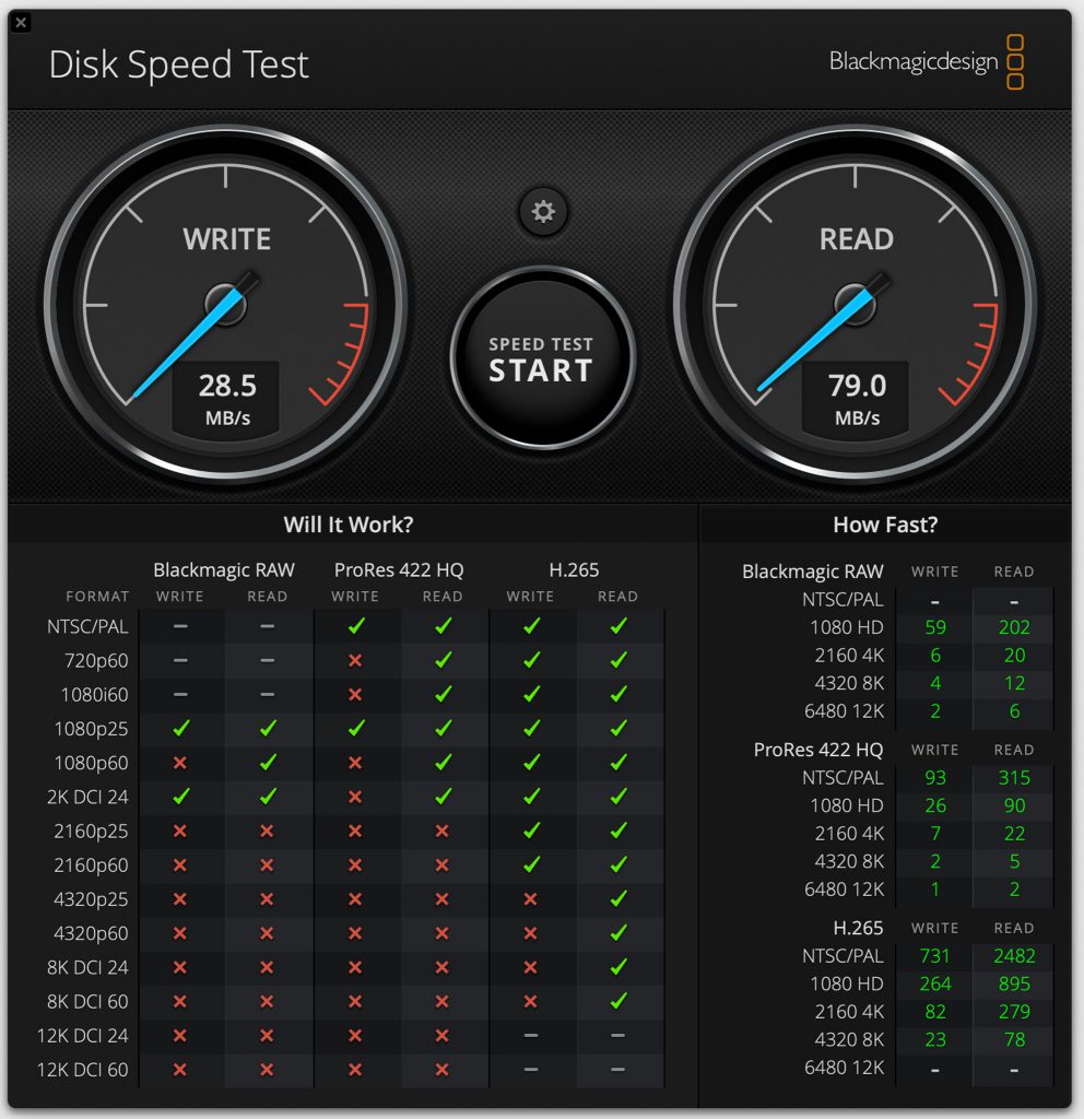 SanDisk Ultra Fit USB-Stick Datenraten 4 Gigabyte