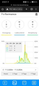 Leistungsdaten des EET-Solar SolMate 3