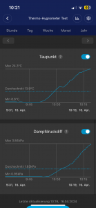 Govee H5179 Thermo-Hygrometer App Übersicht Anzeige Taupunkt und Dampfdruckdefizit
