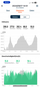 COOSPO BC107 Fahrradcomputer CoospoRide-App