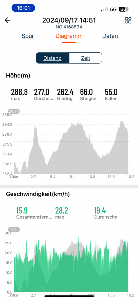 COOSPO BC107 Fahrradcomputer CoospoRide-App