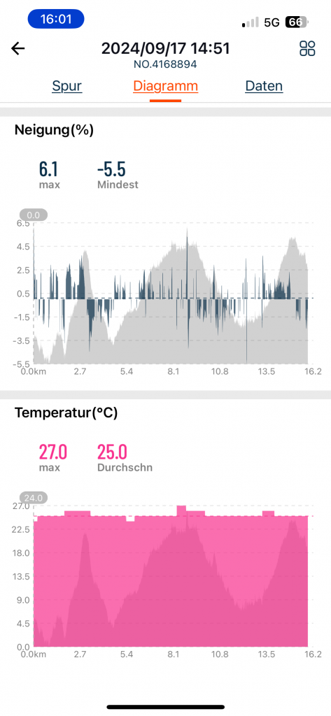 COOSPO BC107 Fahrradcomputer CoospoRide-App