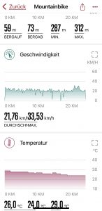 COOSPO BC107 Fahrradcomputer CoospoRide-App