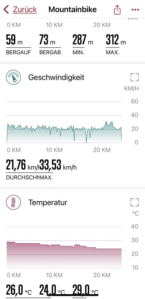 COOSPO BC107 Fahrradcomputer CoospoRide-App