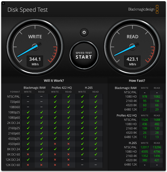 Netac ZSlim externe Festplatte SSD DiskSpeedTest