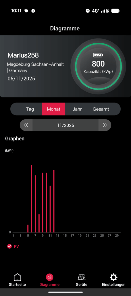 App des Maysun Balkonkraftwerks (2)